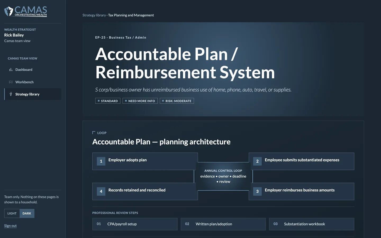Team view: 72 strategies, fully documented