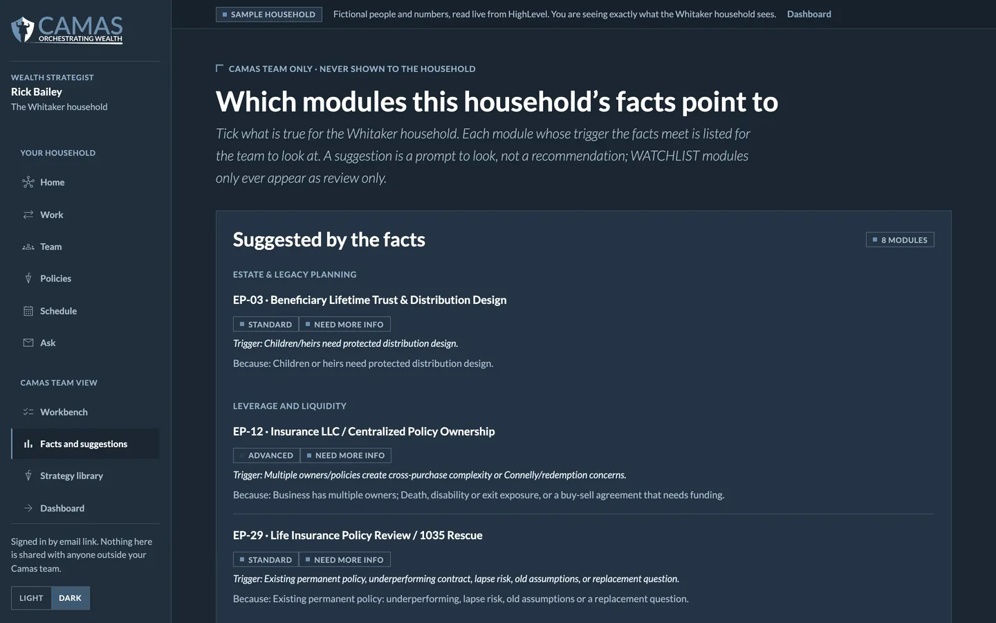 Team view: The facts point to the strategies